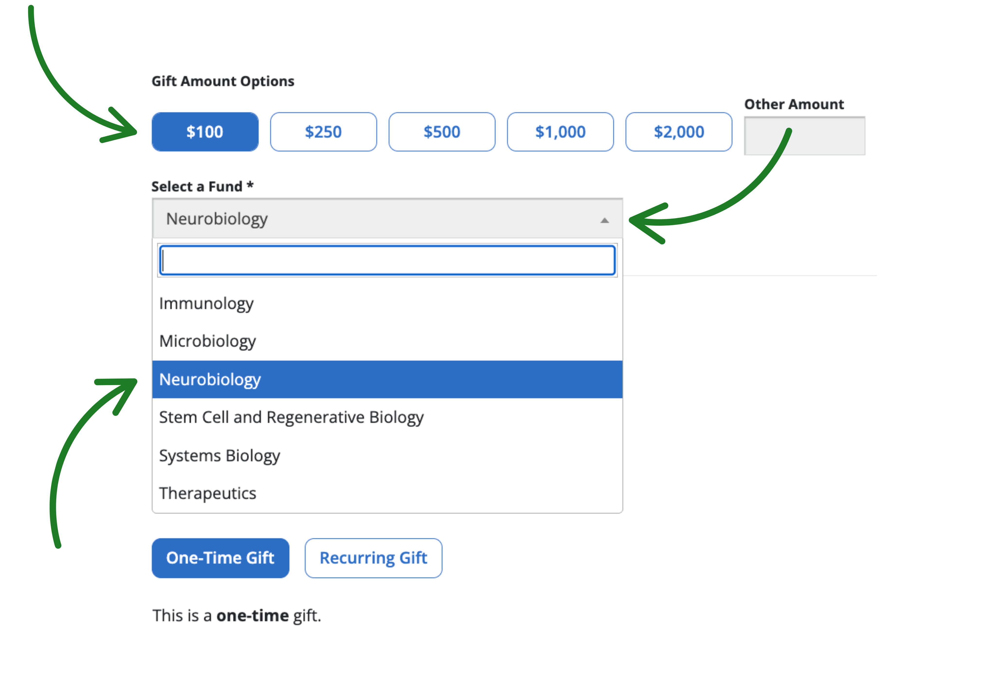 Online donation form showing example selected gift amount of $100 and fund selection dropdown menu. The dropdown is expanded, with 'Neurobiology' highlighted as the selected fund. Buttons for 'One-Time Gift' and 'Recurring Gift' are displayed below. Green arrows point to different elements on the form.